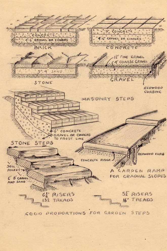 Eric Milner Designs: Steps and Ramps